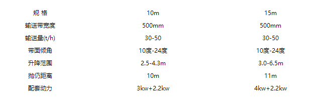 移動(dòng)式拋糧機圖片